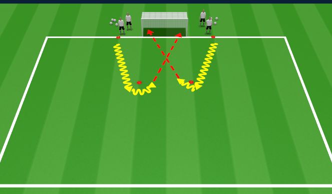 Football/Soccer Session Plan Drill (Colour): Shooting technique warm up pt1