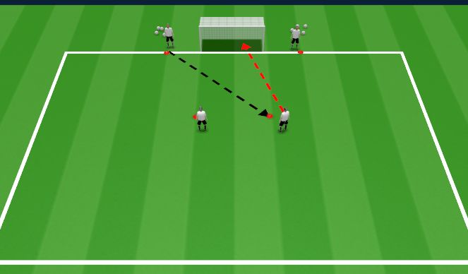 Football/Soccer Session Plan Drill (Colour): Shooting technique warm up pt2