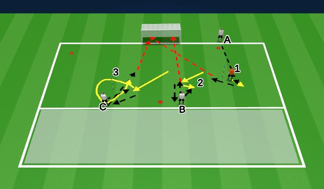Football/Soccer Session Plan Drill (Colour): Combination Play/Shooting pt1