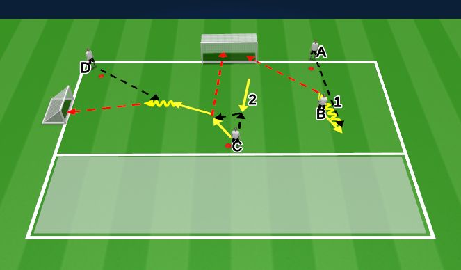 Football/Soccer Session Plan Drill (Colour): Combination Play/Shooting pt2