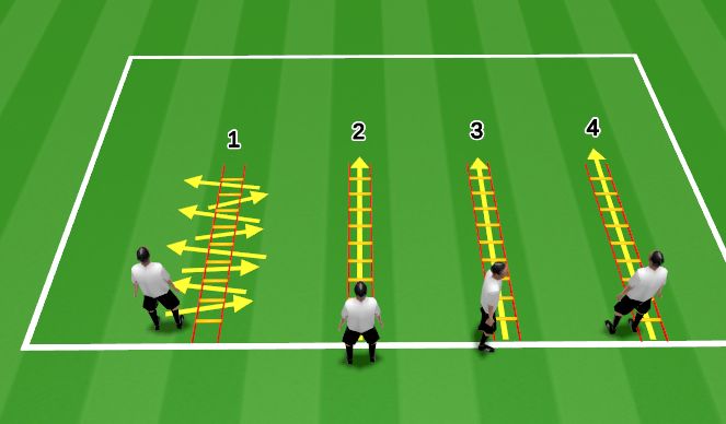 Football/Soccer Session Plan Drill (Colour): ladder work
