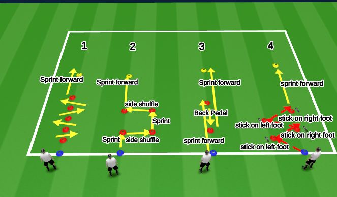 Football/Soccer Session Plan Drill (Colour): cone work