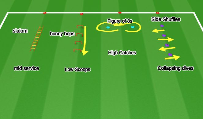Football/Soccer Session Plan Drill (Colour): Footwork and Handling Warm Up