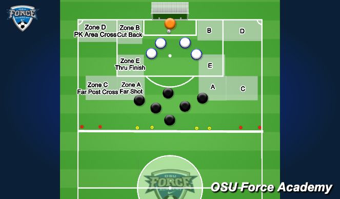 Football/Soccer Session Plan Drill (Colour): 6v4 Overload Game