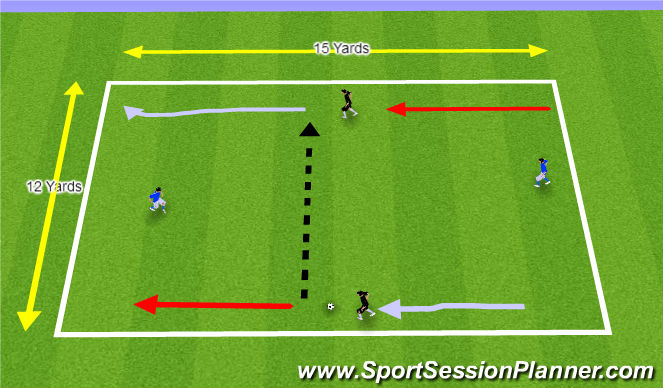 Football/Soccer Session Plan Drill (Colour): 2v1 With Two Wide Goals