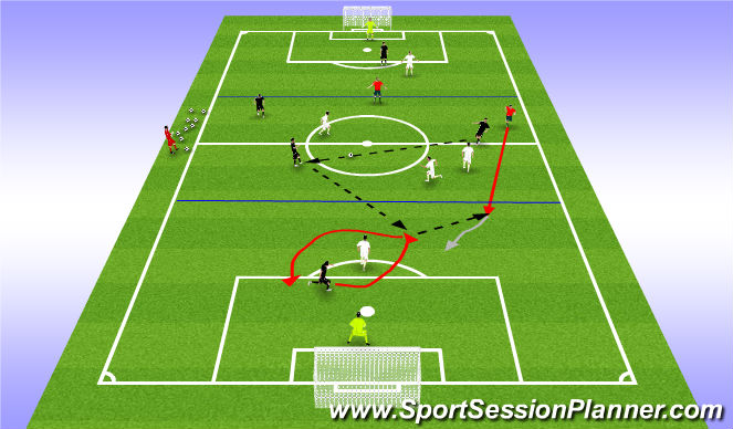 Football/Soccer Session Plan Drill (Colour): MF transition playing to target