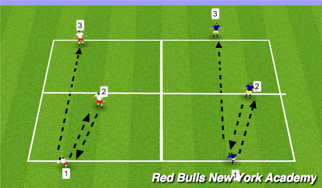 Football/Soccer Session Plan Drill (Colour): Main Theme (non-opposed)