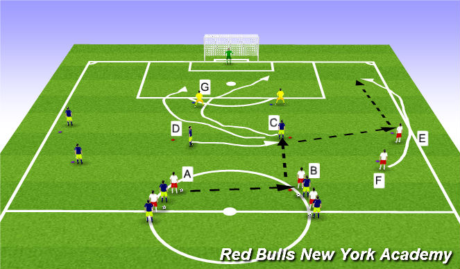Football/Soccer Session Plan Drill (Colour): Technical
