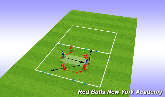 Football/Soccer Session Plan Drill (Colour): Shift press and cover