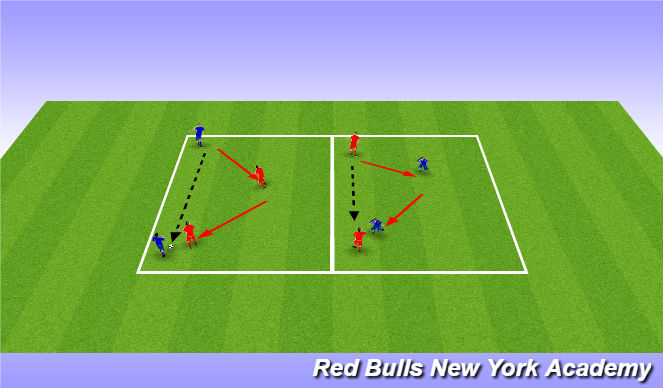 Football/Soccer Session Plan Drill (Colour): press shift cover