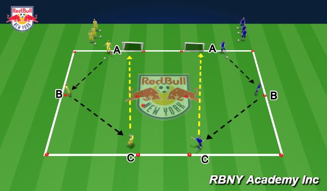 Football/Soccer Session Plan Drill (Colour): Main Activity