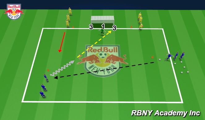 Football/Soccer Session Plan Drill (Colour): Progression 1
