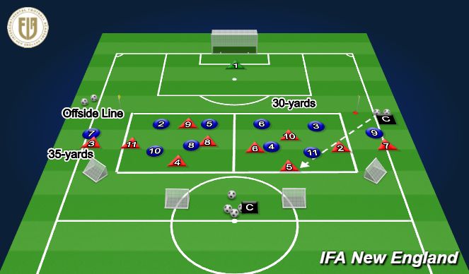 Football/Soccer Session Plan Drill (Colour): Protect the Box 4v4