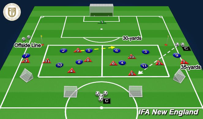 Football/Soccer Session Plan Drill (Colour): Protect the Box 5v4
