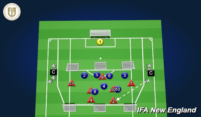 Football/Soccer Session Plan Drill (Colour): Protect the Box - Defensive Awareness and Disciplined Defensive Line