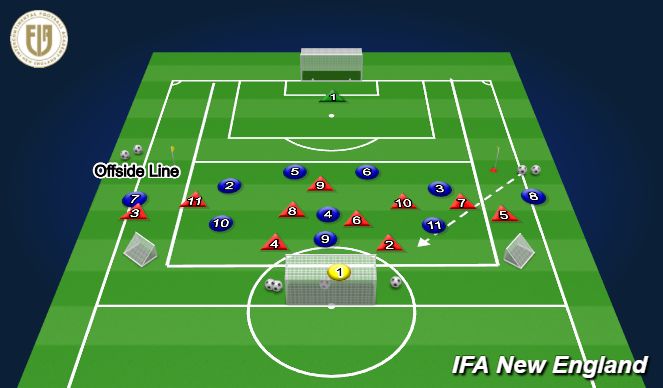 Football/Soccer Session Plan Drill (Colour): Protect the box 8v8 Waves of Attack