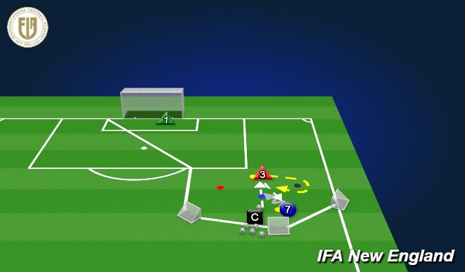 Football/Soccer: Control the field - Control Space - Protect the Box ...