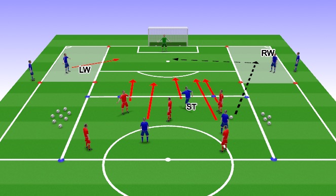 Football/Soccer Session Plan Drill (Colour): Specific / Final third / in possession