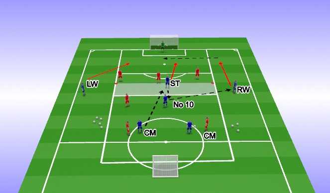 Football/Soccer Session Plan Drill (Colour): Specific / Final third / in possession
