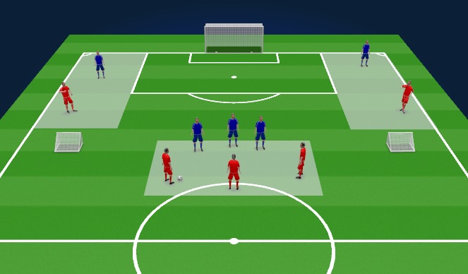 Football/Soccer Session Plan Drill (Colour): Creat the Attack (Wide Areas)