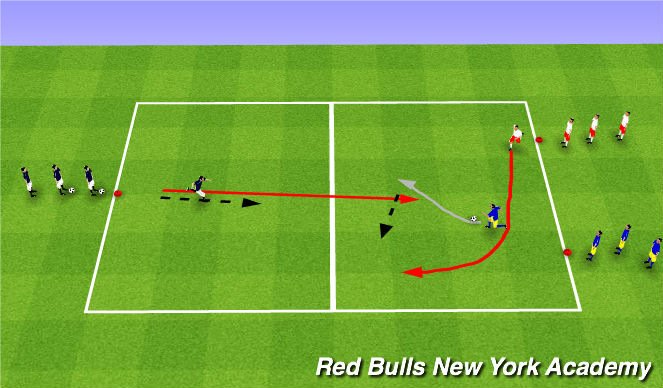 Football/Soccer Session Plan Drill (Colour): Overlap Repetition