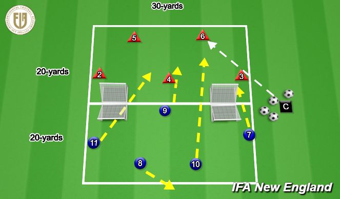 Football/Soccer Session Plan Drill (Colour): Def Alignment Protect the Box Animation