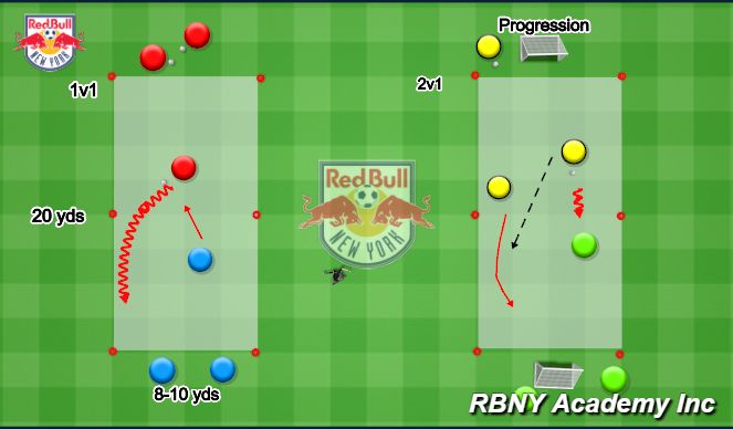 Football/Soccer Session Plan Drill (Colour): Introduction