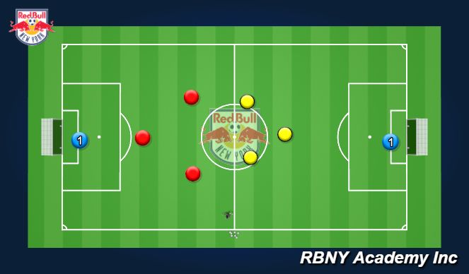 Football/Soccer Session Plan Drill (Colour): Match