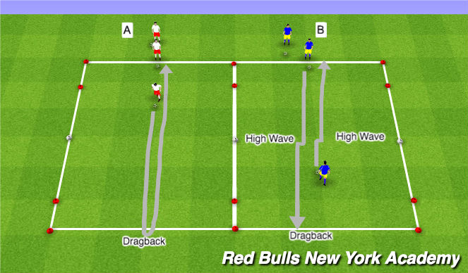 Football/Soccer Session Plan Drill (Colour): Technical