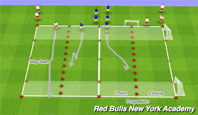 Football/Soccer Session Plan Drill (Colour): Semi to Fully Opposed