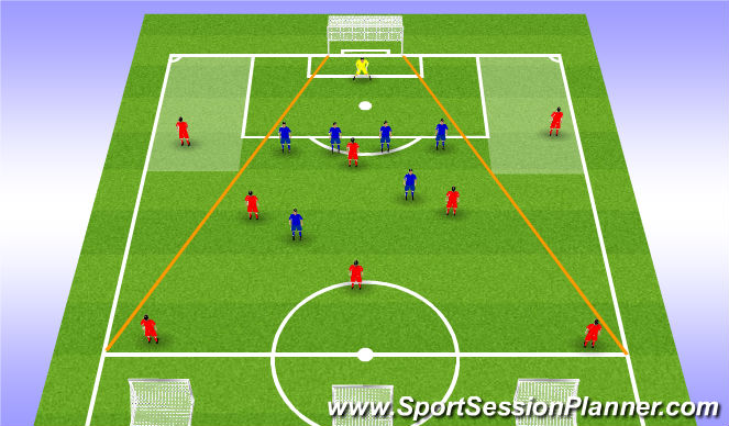 Football/Soccer Session Plan Drill (Colour): 8v7 w/ Wide 2v1s