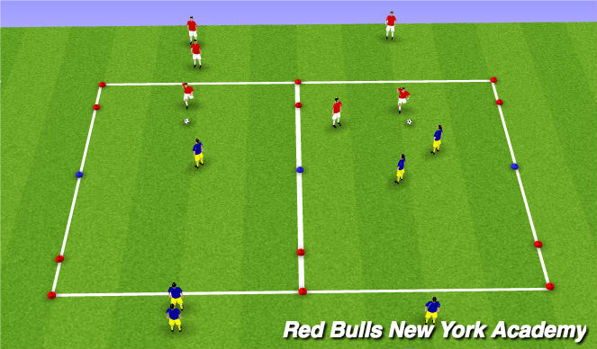 Football/Soccer Session Plan Drill (Colour): Defending with Progressions