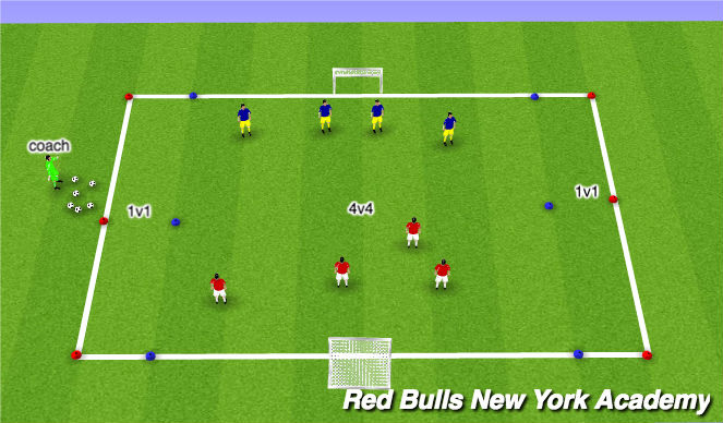 Football/Soccer Session Plan Drill (Colour): Conditioned game