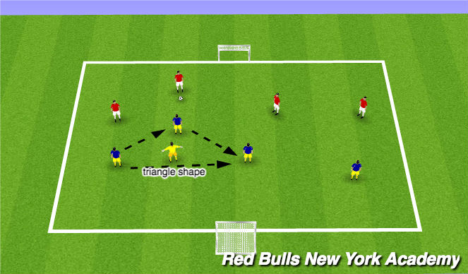 Football/Soccer Session Plan Drill (Colour): Free Play