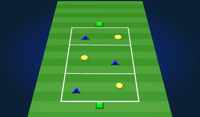 Football/Soccer Session Plan Drill (Colour): 3v3+2
