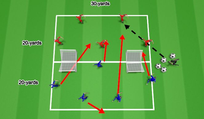 Football/Soccer Session Plan Drill (Colour): Def Alignment Protect the Box Animation