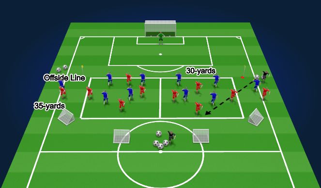 Football/Soccer Session Plan Drill (Colour): Protect the Box 4v4