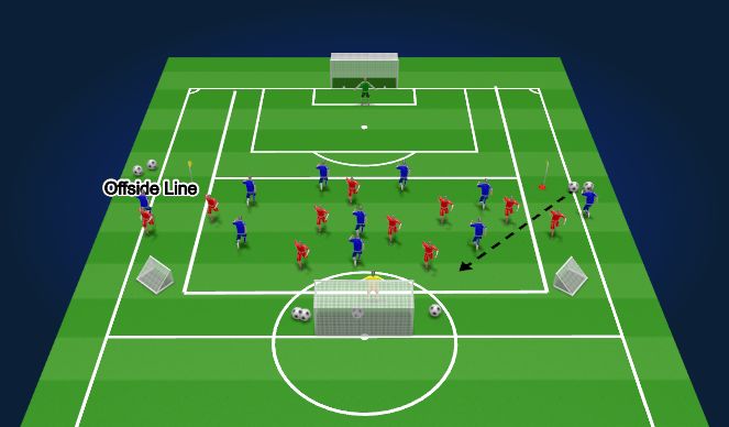 Football/Soccer Session Plan Drill (Colour): Protect the box 8v8 Waves of Attack