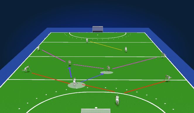 Hockey Session Plan Drill (Colour): basic set B4