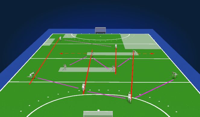 Hockey Session Plan Drill (Colour): variaion back 4