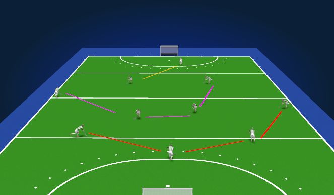 Hockey Session Plan Drill (Colour): back 3 BD-