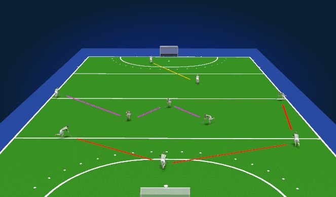 Hockey Session Plan Drill (Colour): basic set B321C