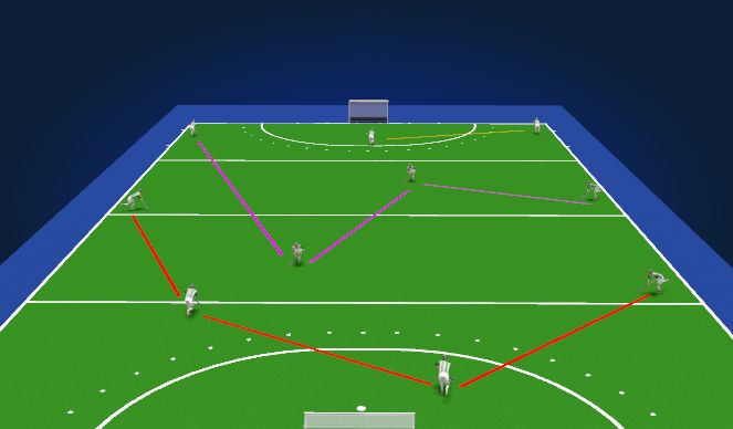 Hockey Session Plan Drill (Colour): back 3 large