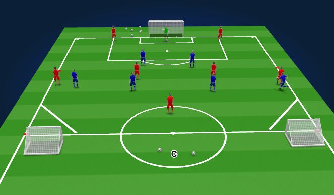 Football/Soccer Session Plan Drill (Colour): SPECIFIC PRACTICE