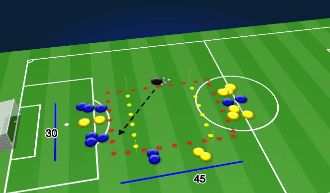 Football/Soccer Session Plan Drill (Colour): 4v4 endzone