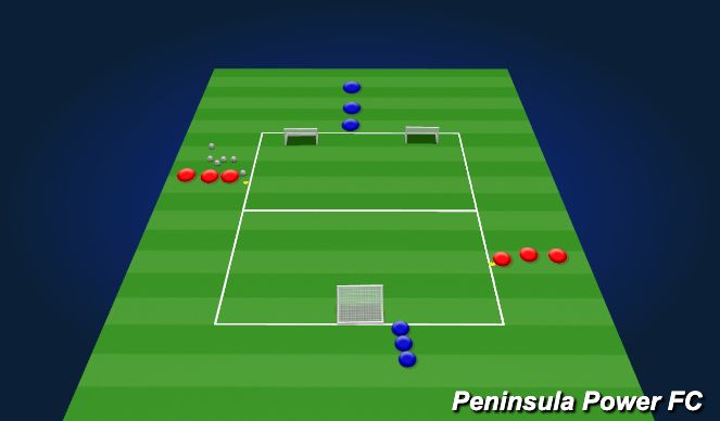 Football/Soccer Session Plan Drill (Colour): 1v1/1v1 