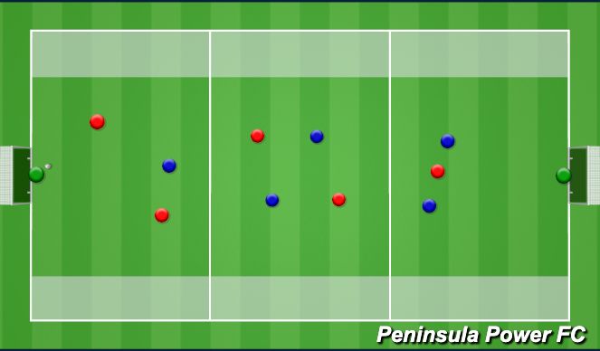 Football/Soccer Session Plan Drill (Colour): 5v5 with 1v1 zones 