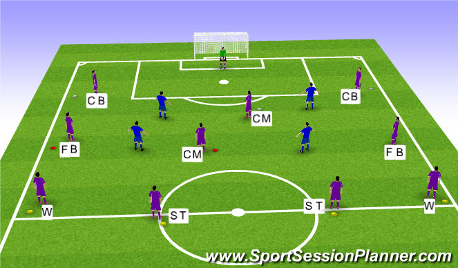 Football/Soccer Session Plan Drill (Colour): 11 a side 4-4-2
