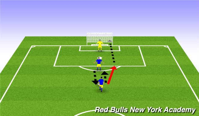 Football/Soccer Session Plan Drill (Colour): Driven Shot to Goal