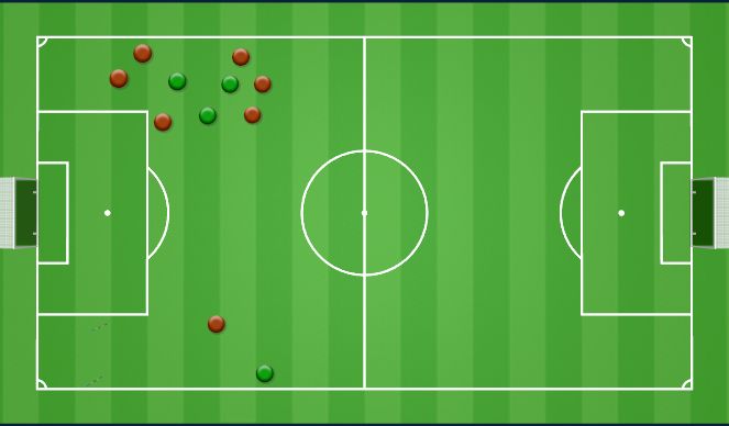 Football/Soccer Session Plan Drill (Colour): DINAMICA INICIAL 